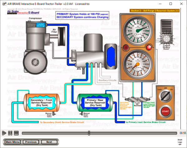 Self Purge, 2 Reservoir System