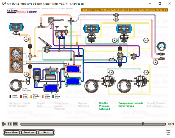 Trailer Air Brake System Function & Testing
