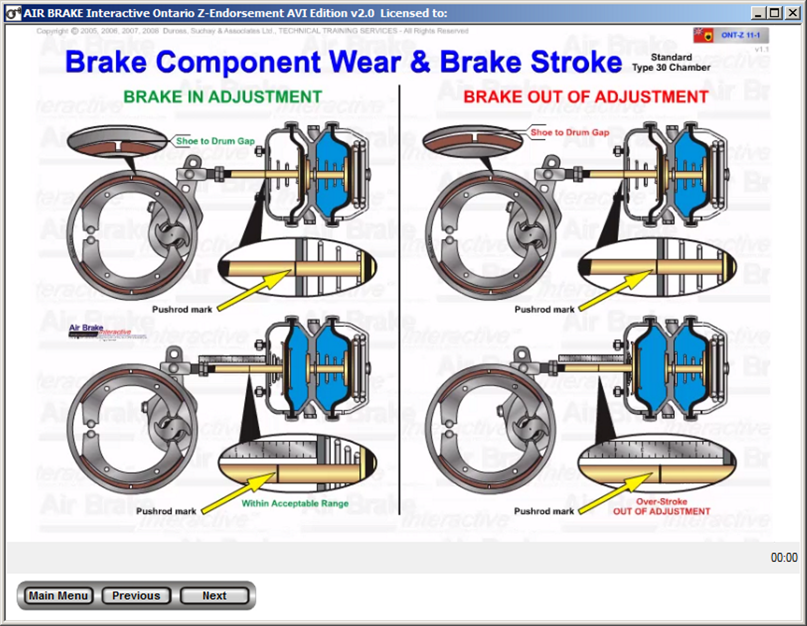ONTARIO ZEndorsement Edition (MTO Approved) Air Brake Interactive