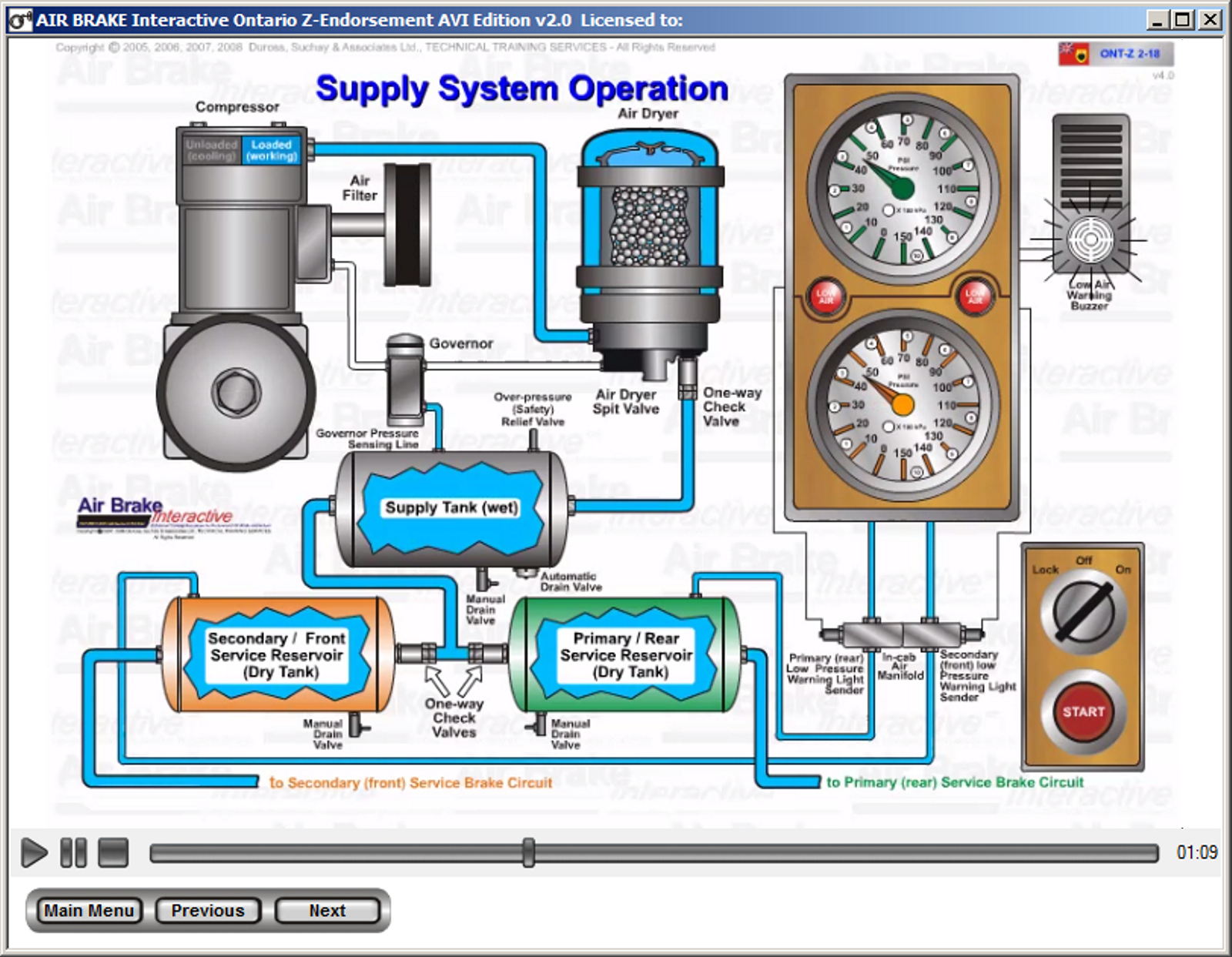 ONTARIO ZEndorsement Edition (MTO Approved) Air Brake Interactive