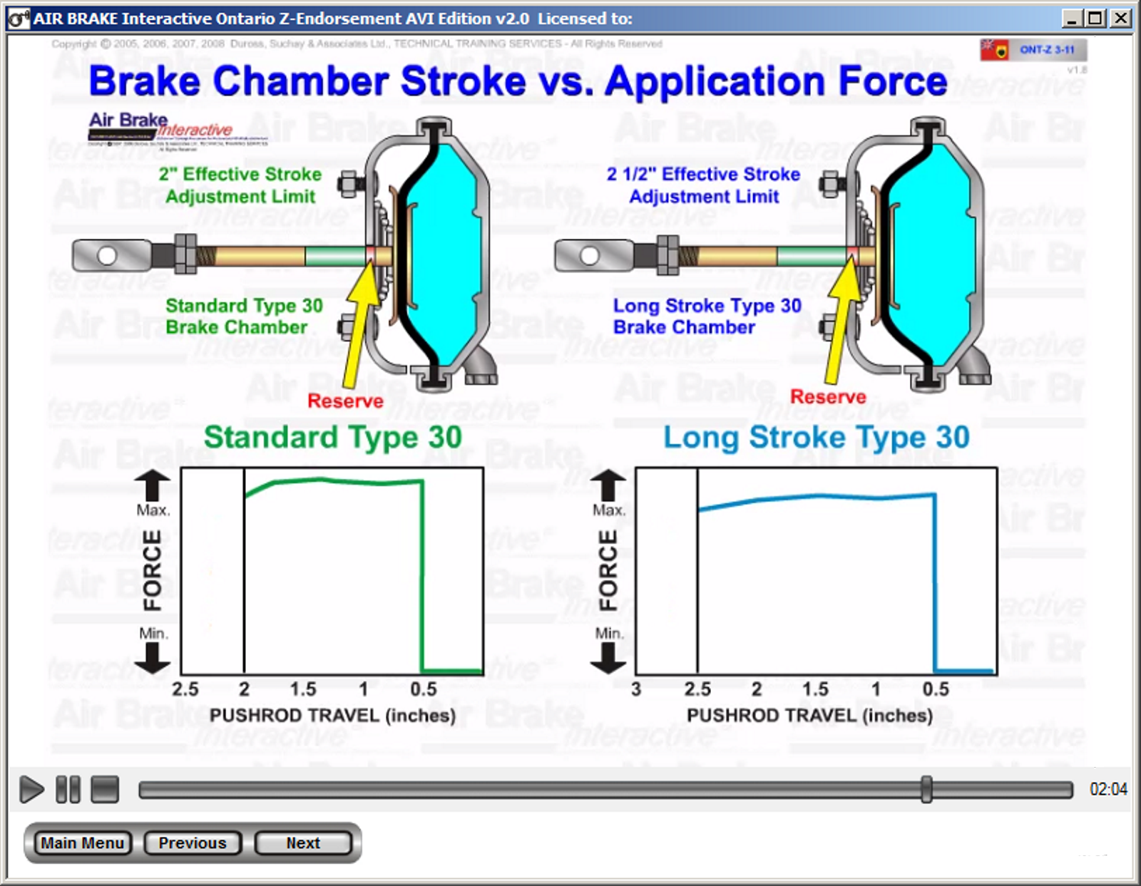 ONTARIO ZEndorsement Edition (MTO Approved) Air Brake Interactive