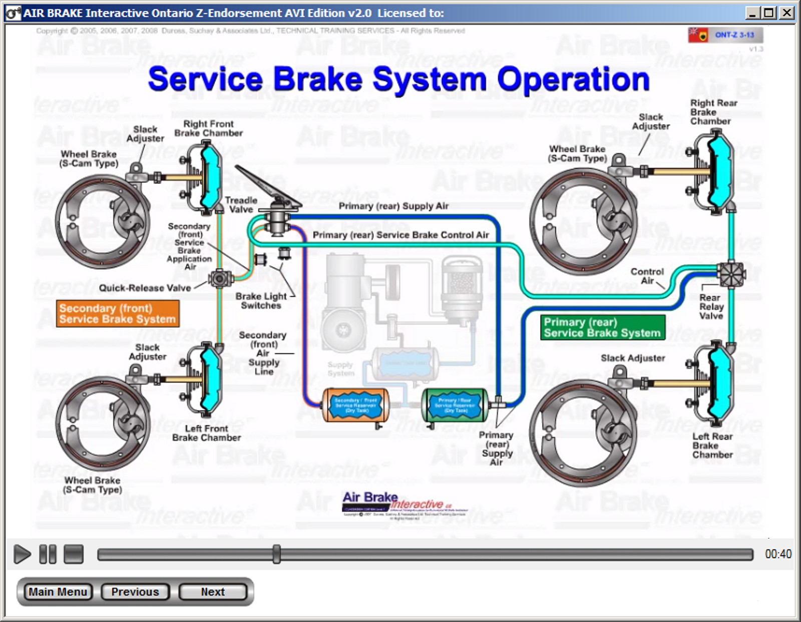 ONTARIO ZEndorsement Edition (MTO Approved) Air Brake Interactive